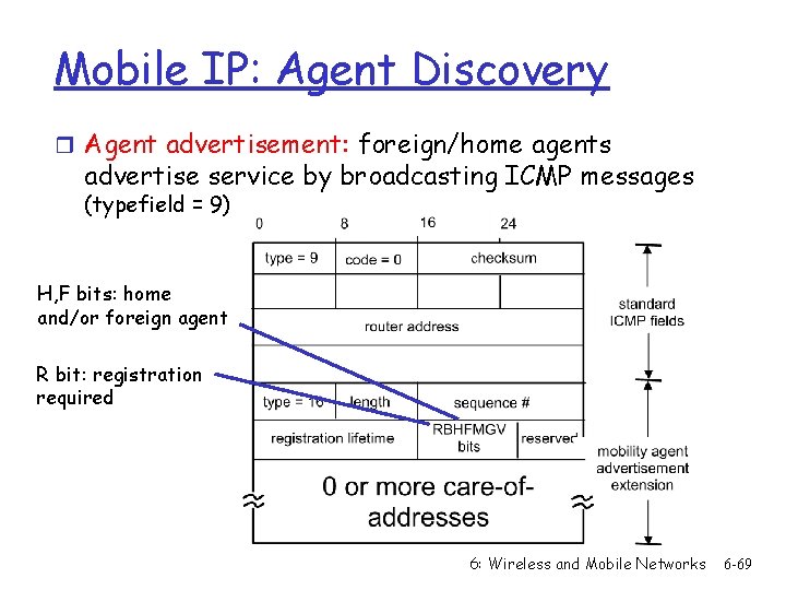 Mobile IP: Agent Discovery r Agent advertisement: foreign/home agents advertise service by broadcasting ICMP