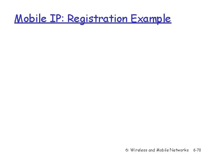 Mobile IP: Registration Example 6: Wireless and Mobile Networks 6 -70 