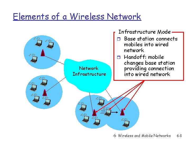 Elements of a Wireless Network Infrastructure Mode r Base station connects mobiles into wired