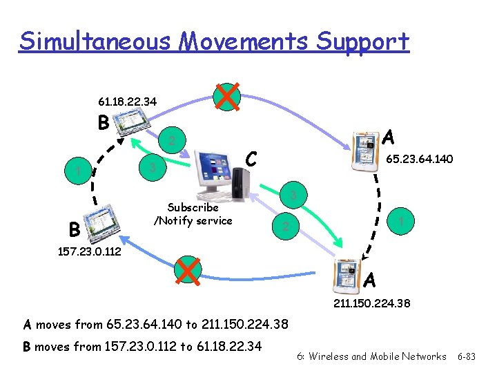 Simultaneous Movements Support 2 61. 18. 22. 34 B 1 B 2 A C