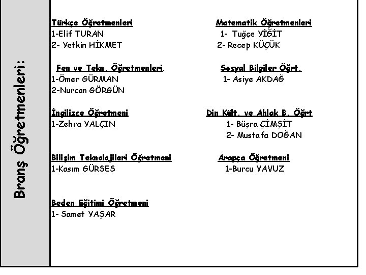 Branş Öğretmenleri: Türkçe Öğretmenleri 1 -Elif TURAN 2 - Yetkin HİKMET Fen ve Tekn.