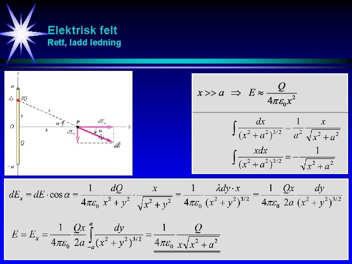 Elektrisk felt Rett, ladd ledning 