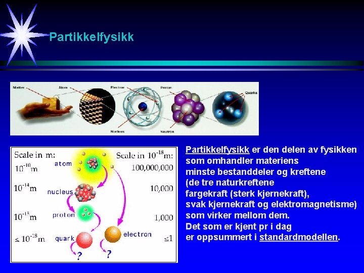 Partikkelfysikk er den delen av fysikken som omhandler materiens minste bestanddeler og kreftene (de