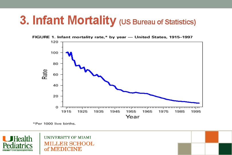 3. Infant Mortality (US Bureau of Statistics) 