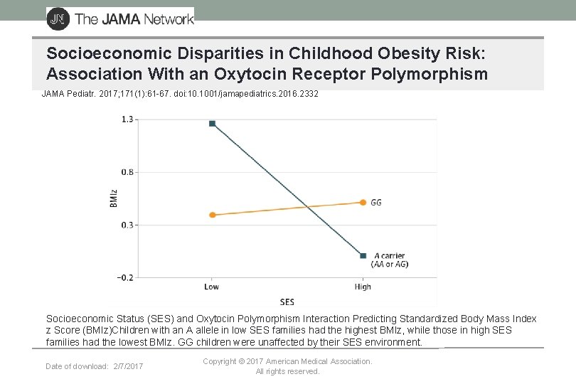 Socioeconomic Disparities in Childhood Obesity Risk: Association With an Oxytocin Receptor Polymorphism JAMA Pediatr.