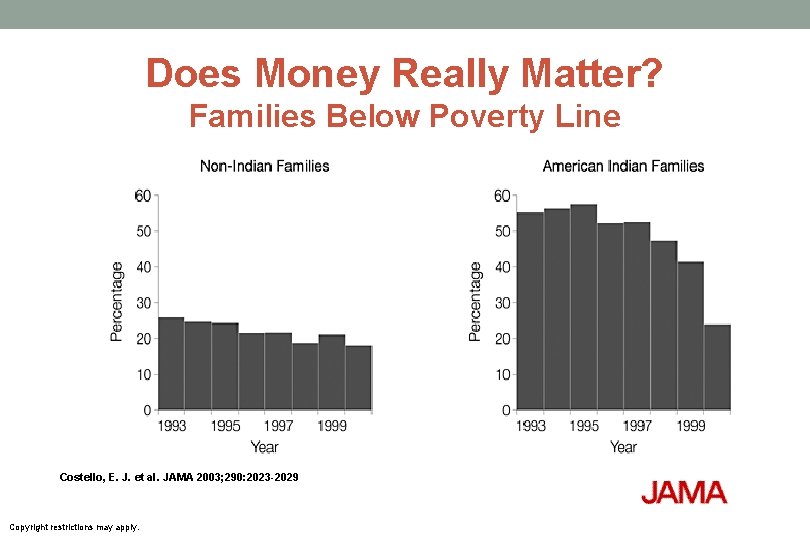Does Money Really Matter? Families Below Poverty Line Costello, E. J. et al. JAMA