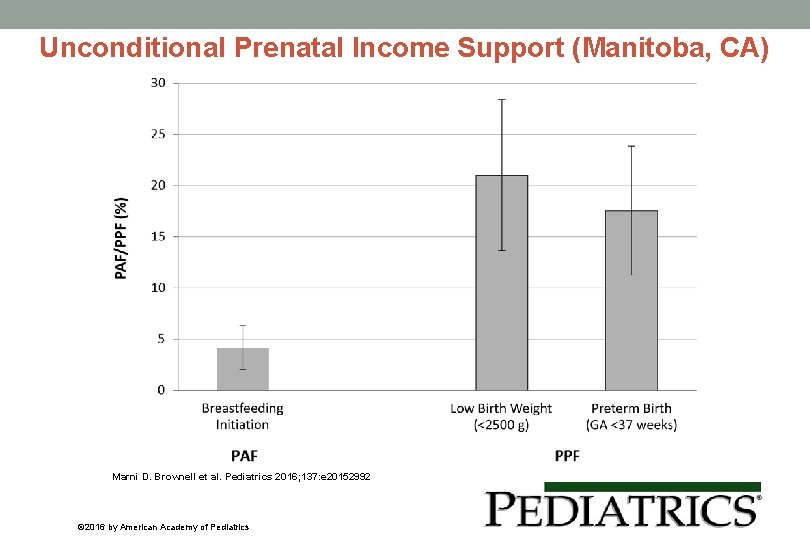Unconditional Prenatal Income Support (Manitoba, CA) Marni D. Brownell et al. Pediatrics 2016; 137: