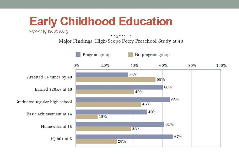 Early Childhood Education www. highscope. org 