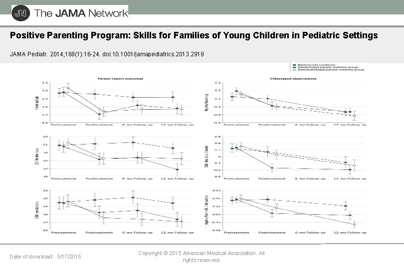Positive Parenting Program: Skills for Families of Young Children in Pediatric Settings JAMA Pediatr.