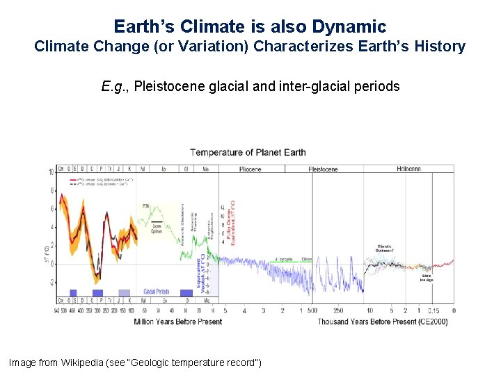 Earth’s Climate is also Dynamic Climate Change (or Variation) Characterizes Earth’s History E. g.