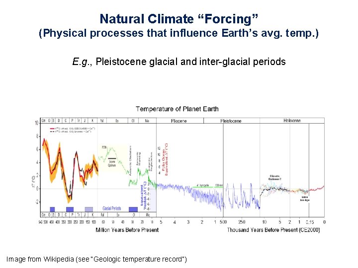 Natural Climate “Forcing” (Physical processes that influence Earth’s avg. temp. ) E. g. ,