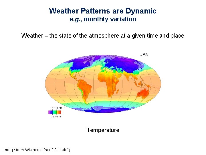 Weather Patterns are Dynamic e. g. , monthly variation Weather – the state of