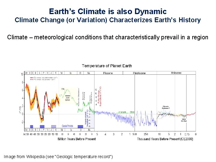 Earth’s Climate is also Dynamic Climate Change (or Variation) Characterizes Earth’s History Climate –