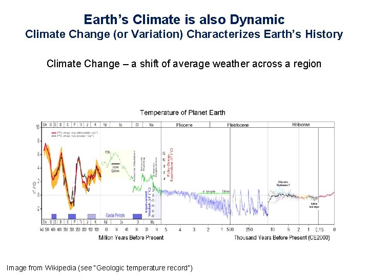 Earth’s Climate is also Dynamic Climate Change (or Variation) Characterizes Earth’s History Climate Change