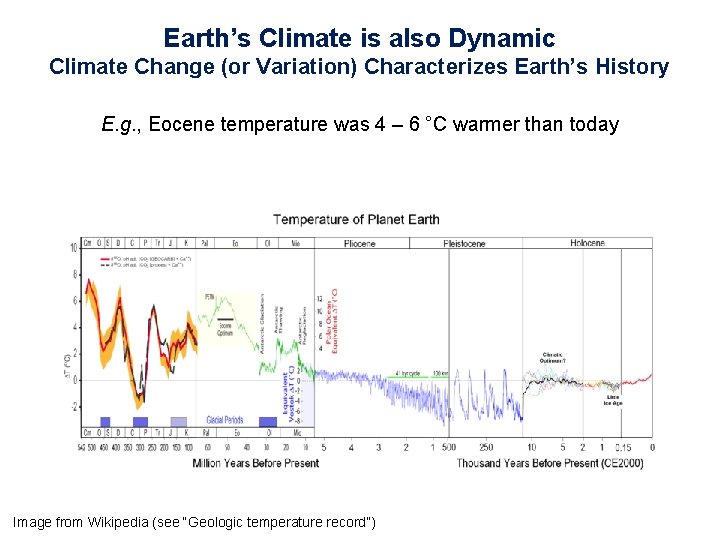 Earth’s Climate is also Dynamic Climate Change (or Variation) Characterizes Earth’s History E. g.