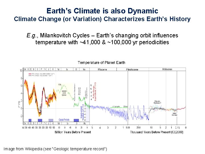 Earth’s Climate is also Dynamic Climate Change (or Variation) Characterizes Earth’s History E. g.
