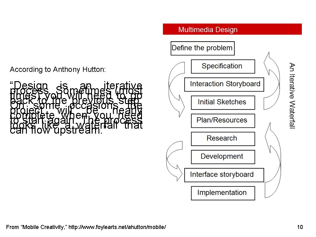 According to Anthony Hutton: “Design is an iterative process. Sometimes (most times) you will
