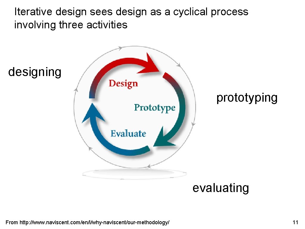 Iterative design sees design as a cyclical process involving three activities designing prototyping evaluating