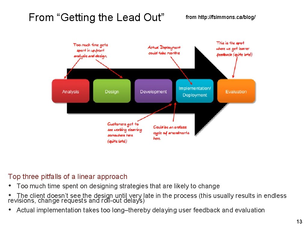 From “Getting the Lead Out” from http: //fsimmons. ca/blog/ Top three pitfalls of a