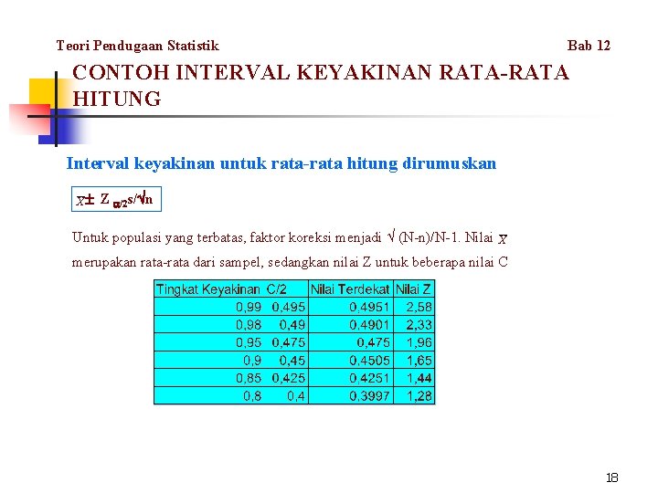 Teori Pendugaan Statistik Bab 12 CONTOH INTERVAL KEYAKINAN RATA-RATA HITUNG Interval keyakinan untuk rata-rata