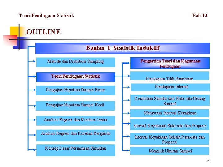 Teori Pendugaan Statistik Bab 10 OUTLINE Bagian I Statistik Induktif Metode dan Distribusi Sampling