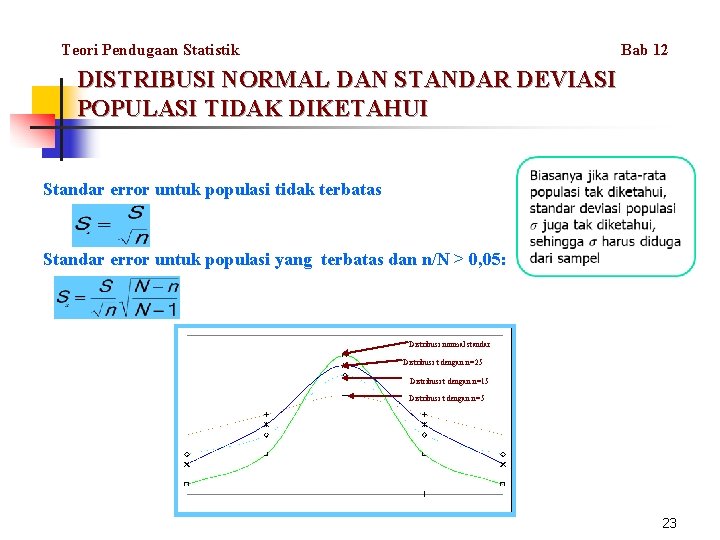 Teori Pendugaan Statistik Bab 12 DISTRIBUSI NORMAL DAN STANDAR DEVIASI POPULASI TIDAK DIKETAHUI Standar