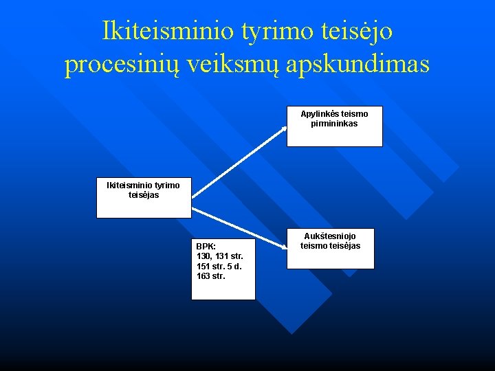 Ikiteisminio tyrimo teisėjo procesinių veiksmų apskundimas Apylinkės teismo pirmininkas Ikiteisminio tyrimo teisėjas BPK: 130,