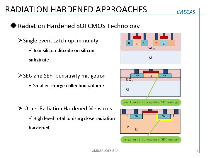 RADIATION HARDENED APPROACHES IMECAS u Radiation Hardened SOI CMOS Technology ØSingle event Latch-up Immunity