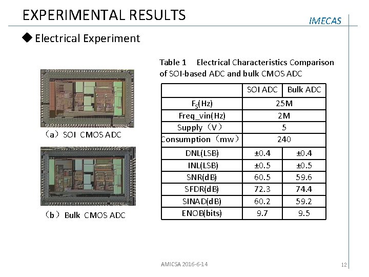 EXPERIMENTAL RESULTS IMECAS u Electrical Experiment Table 1 Electrical Characteristics Comparison of SOI-based ADC