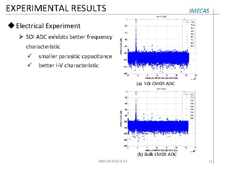 EXPERIMENTAL RESULTS IMECAS u Electrical Experiment Ø SOI ADC exhibits better frequency characteristic ü