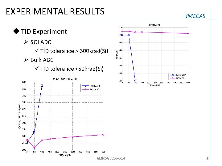 EXPERIMENTAL RESULTS IMECAS u TID Experiment Ø SOI ADC ü TID tolerance > 300