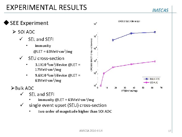 EXPERIMENTAL RESULTS IMECAS u SEE Experiment Ø SOI ADC ü SEL and SEFI •