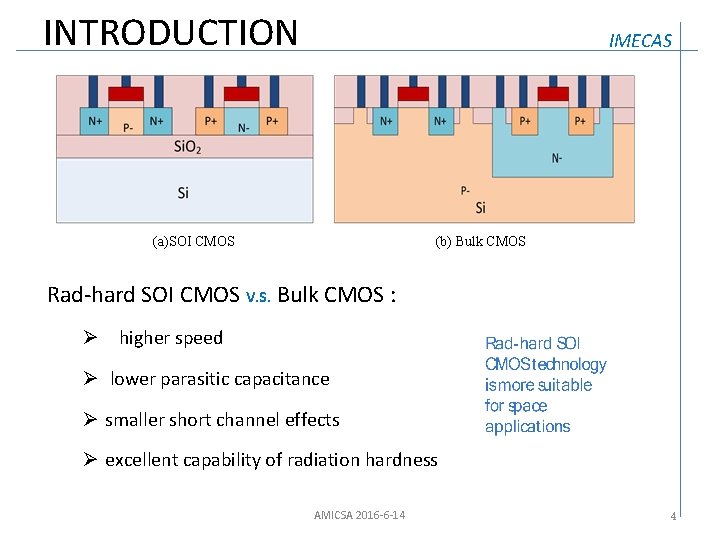 INTRODUCTION IMECAS (a)SOI CMOS (b) Bulk CMOS Rad-hard SOI CMOS V. S. Bulk CMOS
