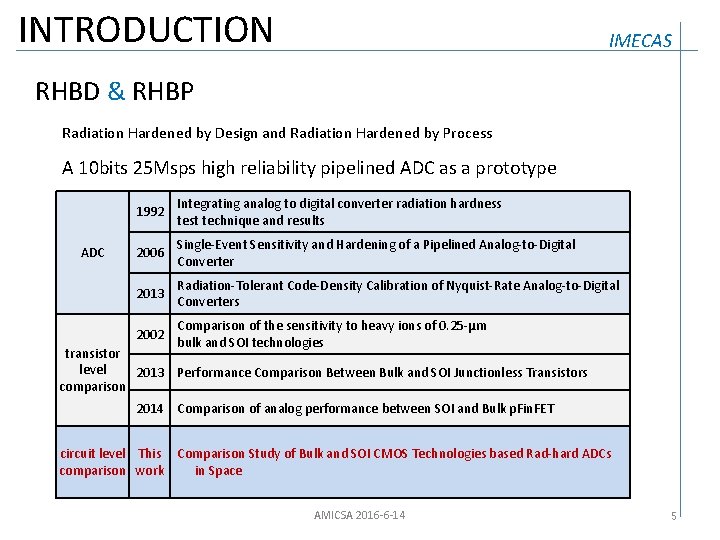 INTRODUCTION IMECAS RHBD & RHBP Radiation Hardened by Design and Radiation Hardened by Process