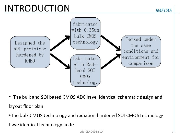 INTRODUCTION IMECAS • The bulk and SOI based CMOS ADC have identical schematic design