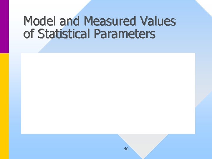 Model and Measured Values of Statistical Parameters 40 