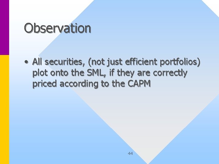 Observation • All securities, (not just efficient portfolios) plot onto the SML, if they