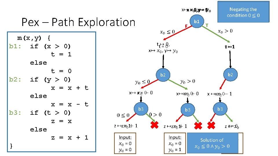  Beginning execution with symbols for x with x=0 and y=1 and y x