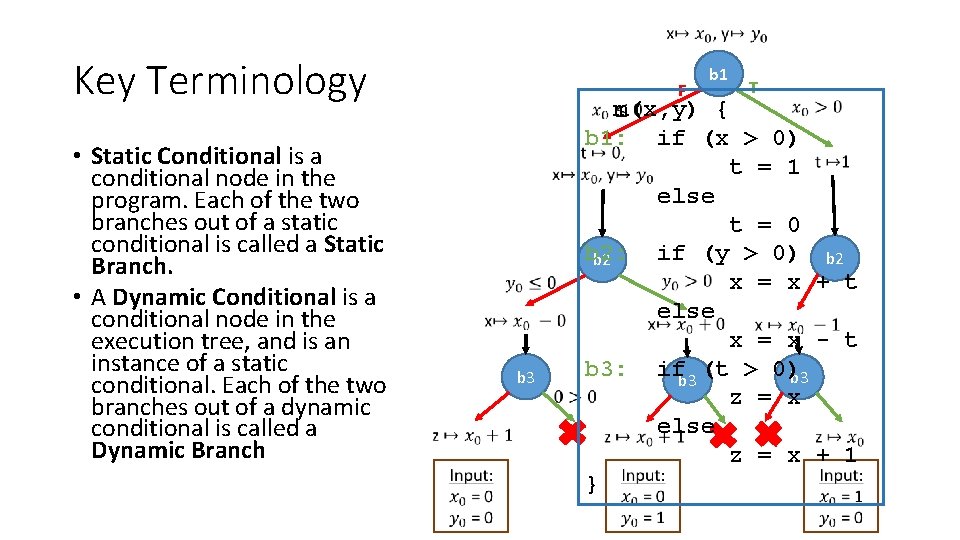  Key Terminology • Static Conditional is a conditional node in the program. Each