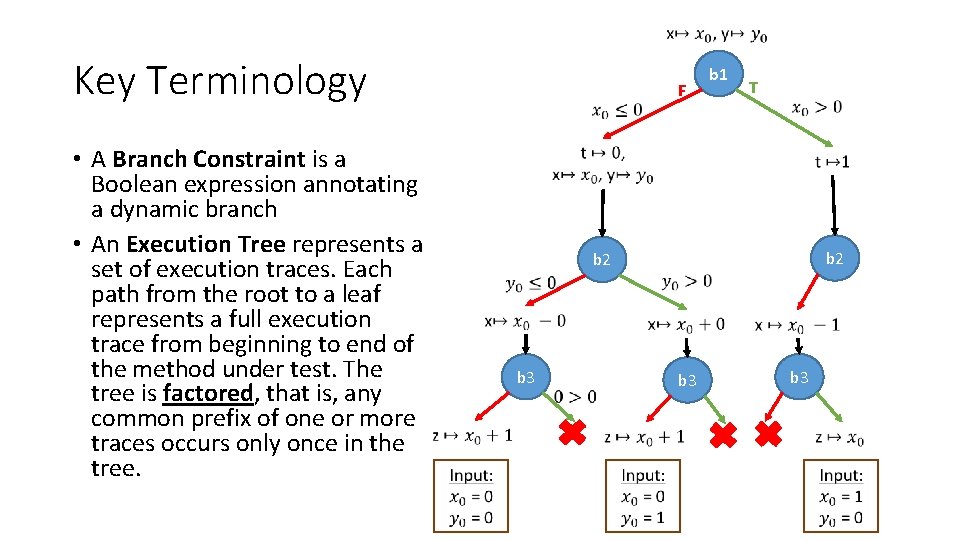  Key Terminology • A Branch Constraint is a Boolean expression annotating a dynamic