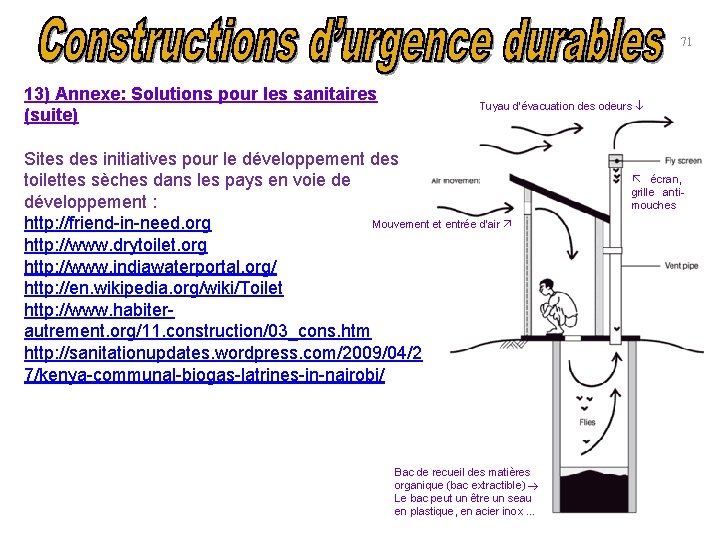 71 13) Annexe: Solutions pour les sanitaires (suite) Tuyau d’évacuation des odeurs Sites des