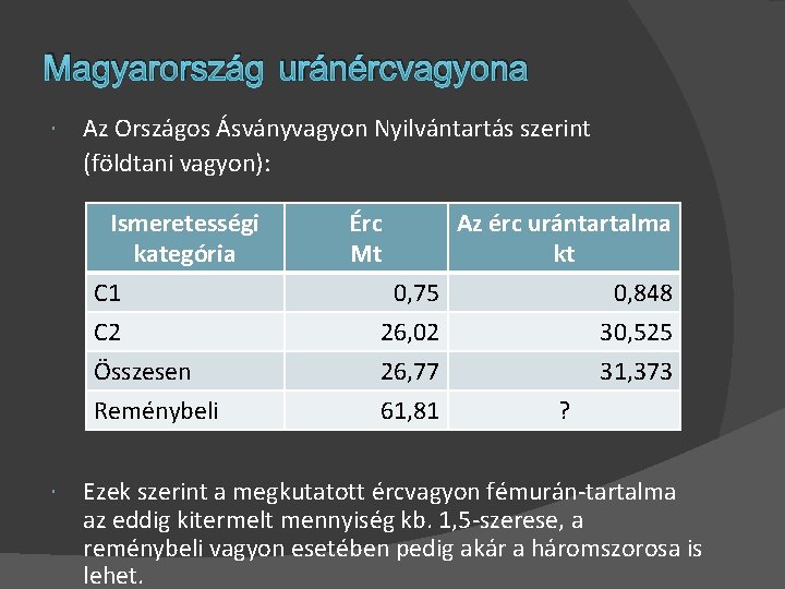Magyarország uránércvagyona Az Országos Ásványvagyon Nyilvántartás szerint (földtani vagyon): Ismeretességi kategória C 1 C