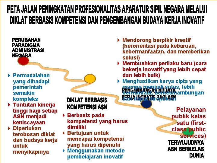 16 4 Mendorong berpikir kreatif (berorientasi pada kebaruan, kebermanfaatan, dan memberikan solusi) 4 Membuahkan