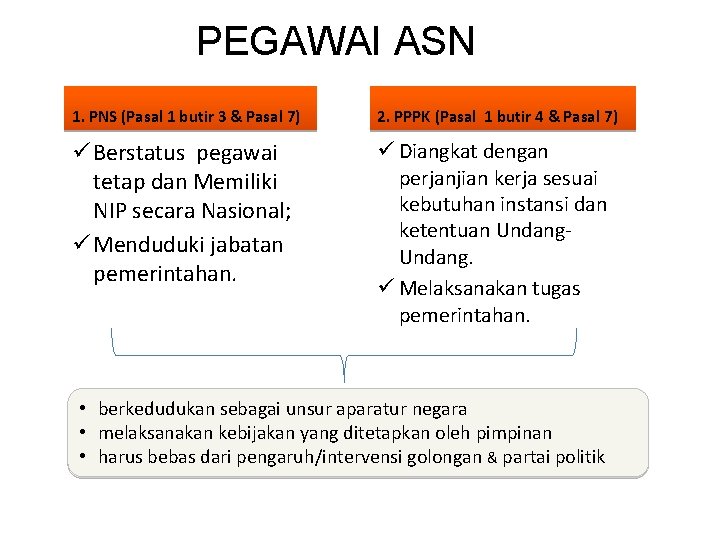 PEGAWAI ASN 1. PNS (Pasal 1 butir 3 & Pasal 7) 2. PPPK (Pasal