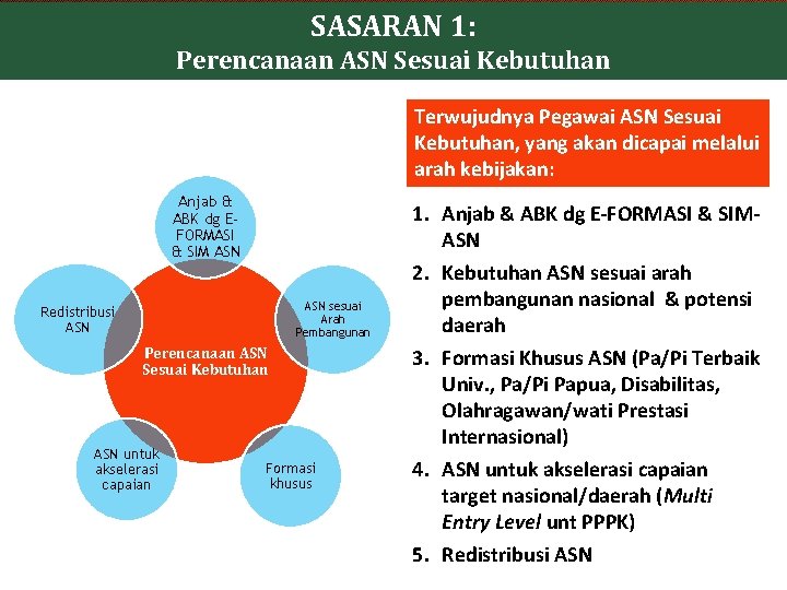 SASARAN 1: Perencanaan ASN Sesuai Kebutuhan Terwujudnya Pegawai ASN Sesuai Kebutuhan, yang akan dicapai