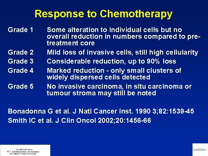 Response to Chemotherapy Grade 1 Grade 2 Grade 3 Grade 4 Grade 5 Some