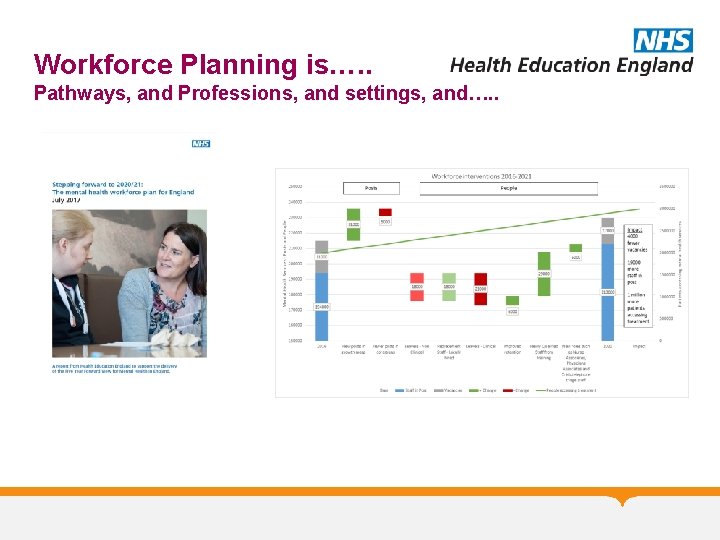 Workforce Planning is…. . Pathways, and Professions, and settings, and…. . 