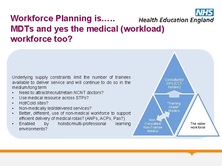 Workforce Planning is…. . MDTs and yes the medical (workload) workforce too? Underlying supply