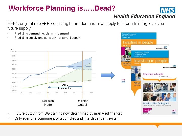 Workforce Planning is…. . Dead? HEE’s original role Forecasting future demand supply to inform