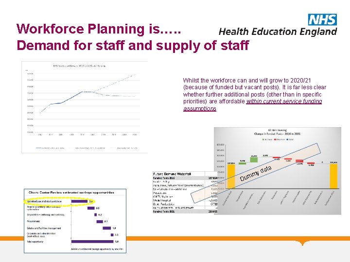 Workforce Planning is…. . Demand for staff and supply of staff Whilst the workforce